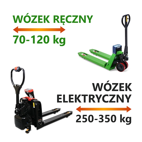 Ilustracja - ile waży wózek paletowy?
