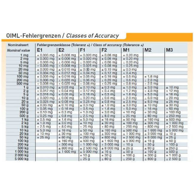 KERN Odważnik E2 1 g - wzorzec masy - 4045761003521_317-01